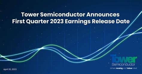 Tower Semiconductor: Q1 Earnings Snapshot